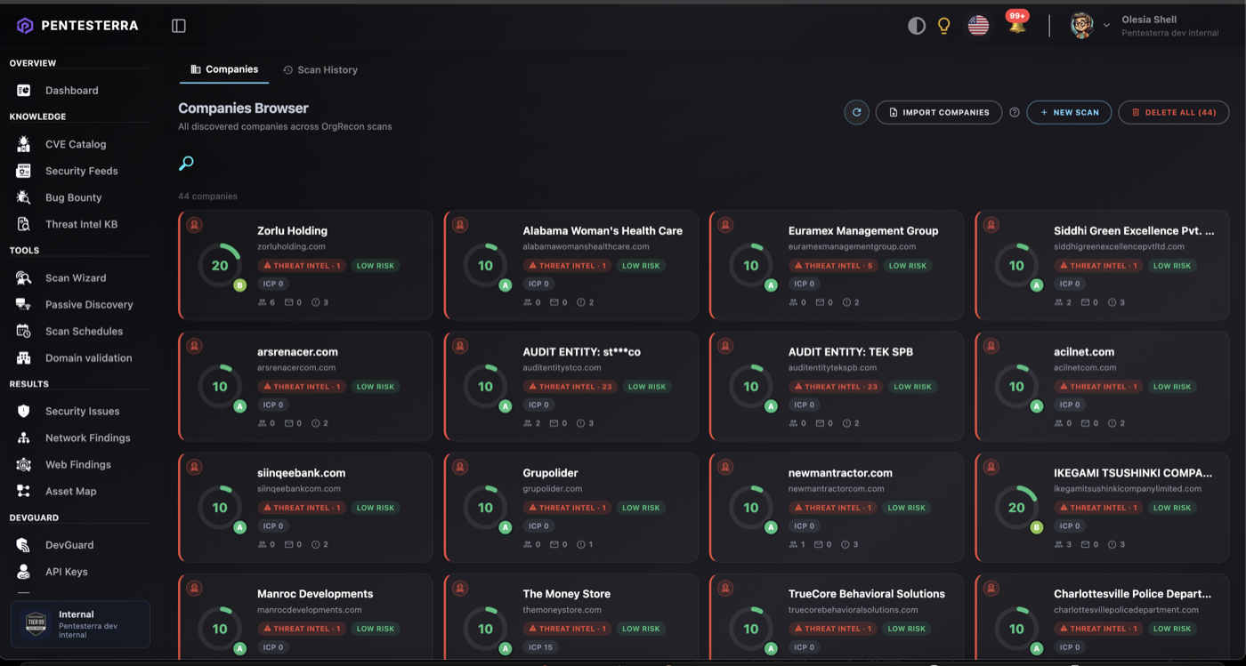 Pentesterra Companies Browser: dozens of company cards, most flagged with a red
