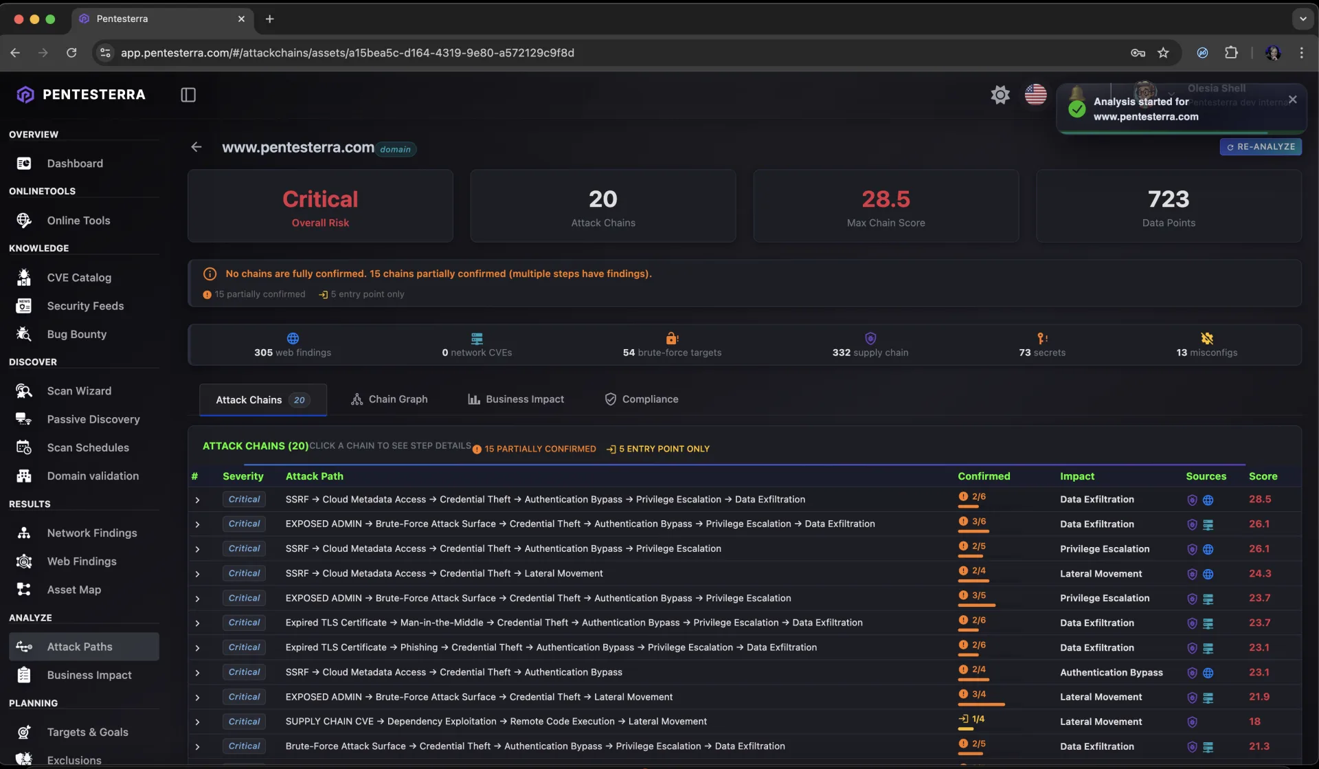 Attack Chain Details