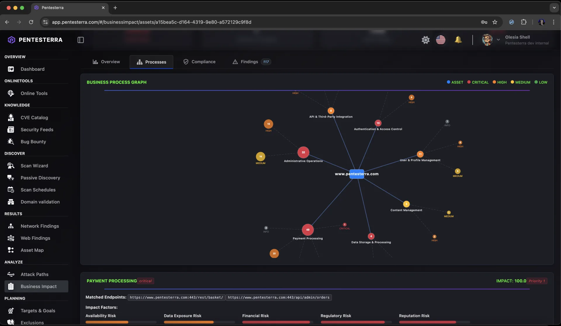 Impact Visualization