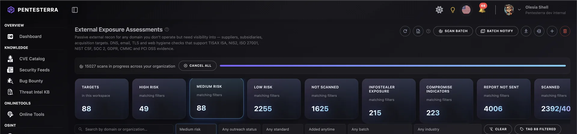 External Exposure Assessments KPI dashboard showing thousands of tracked targets by risk tier, with a live organization-wide scan progress indicator and cancel control