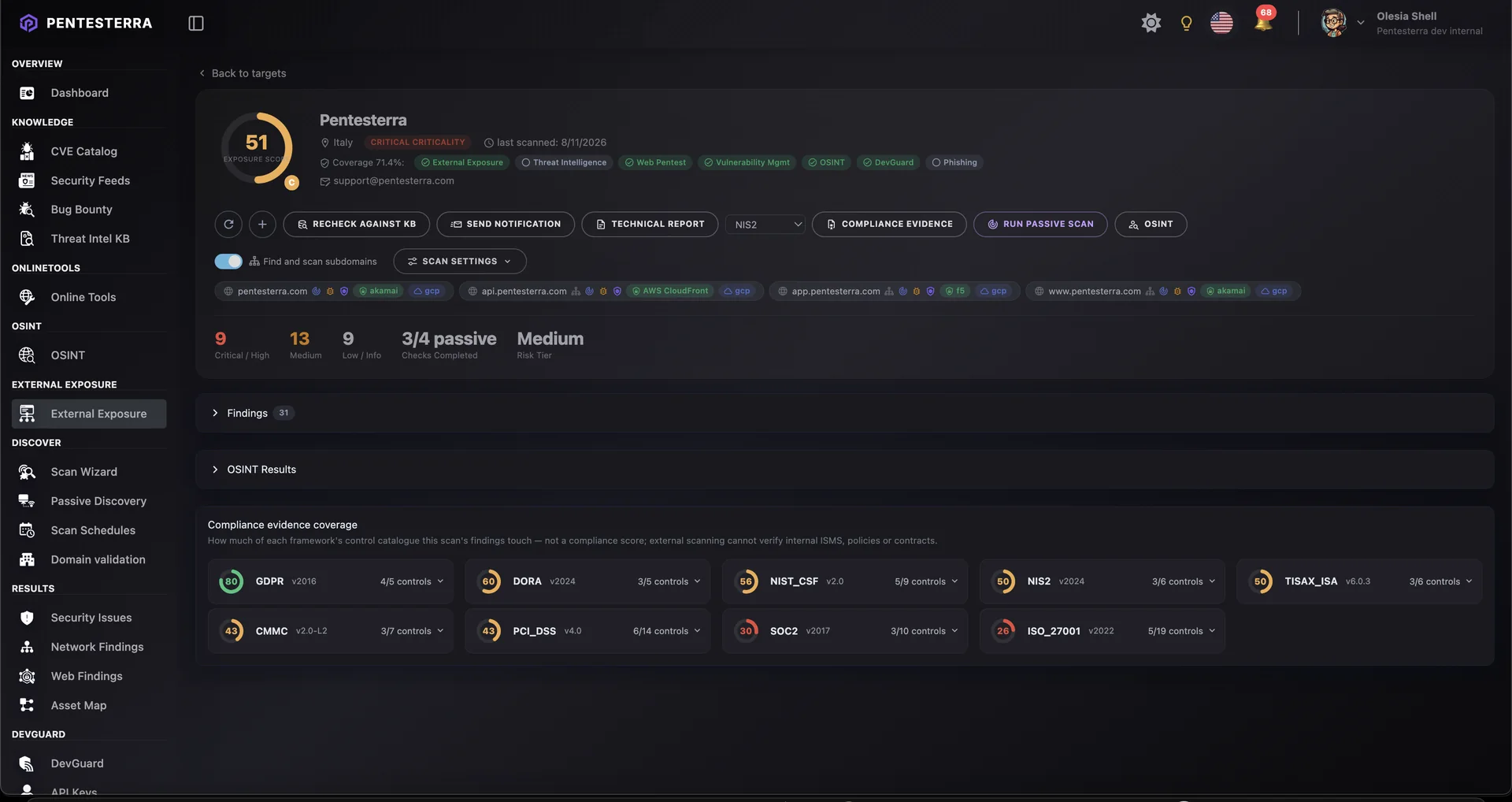 Company detail page showing Security Coverage across External Exposure, Web Pentest, Vulnerability Management, OSINT and DevGuard, plus compliance evidence coverage across NIS2, GDPR, DORA, ISO 27001 and other frameworks